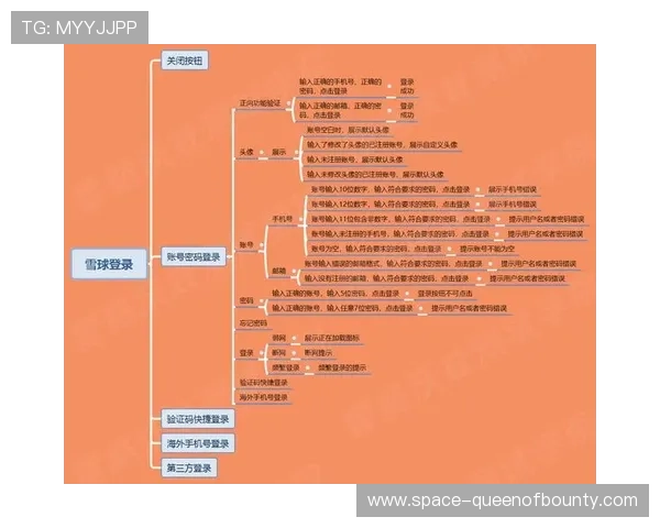 最小化可行产品思路用于传播活动测试 最小化可行产品思路用于传播活动测试
